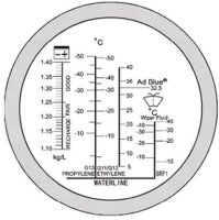 KS-TOOLS Refractometer Adblue/koelvloeistof/zuur