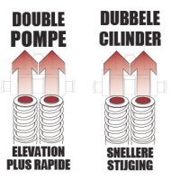 REQUAL Garagekrik Met Dubbele Pomp, 3t | Req3101