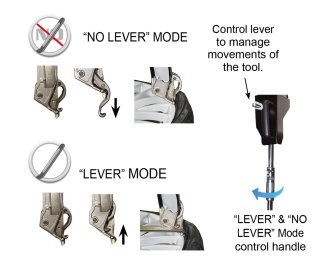 Giuliano S121 High Performance leverless bandendemontagemachine met PAR-MOVE concept, 230V
