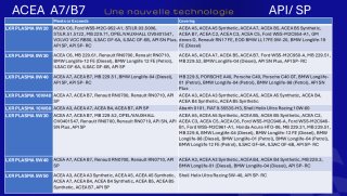 Bardahl Plasma LXR 0W40 motorolie met PLASMA-technologie